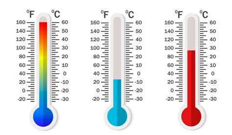 Understanding the Fahrenheit Scale