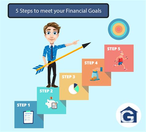 Understanding Financial Goals