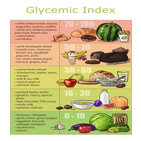 Understanding the Glycemic Index