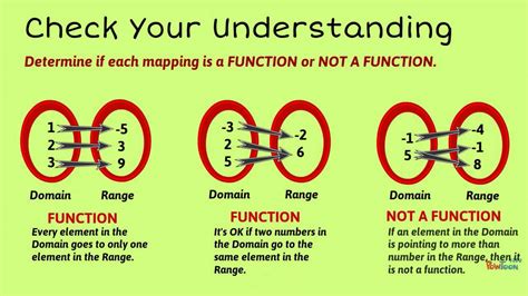 Understanding IF Functions in Google Sheets