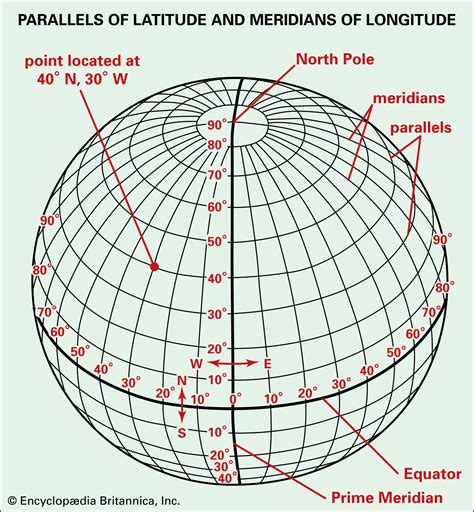 Understanding Latitude and Longitude