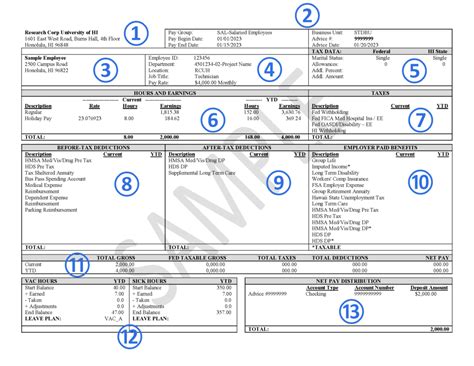 Understanding MyPay Statement