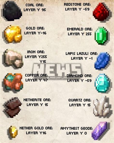 Understanding Ore Generation in Minecraft