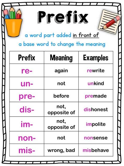 Understanding the Prefix Pla