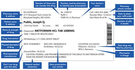 Understanding Prescription Labels