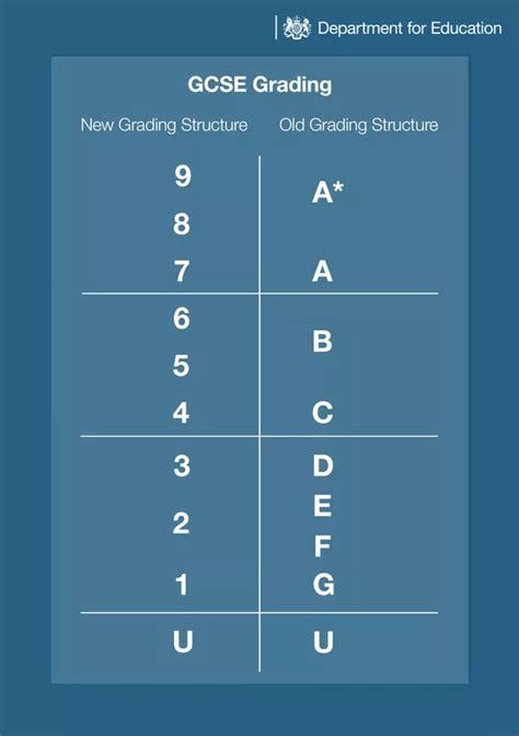 Understanding Results