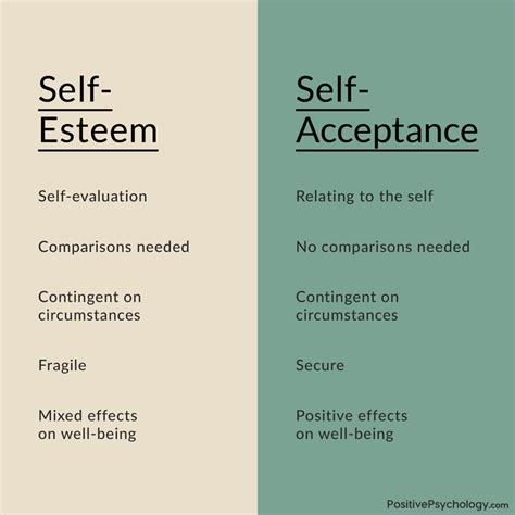 Understanding Self-Esteem