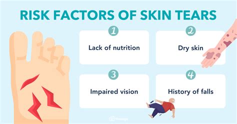 Understanding Skin Tears