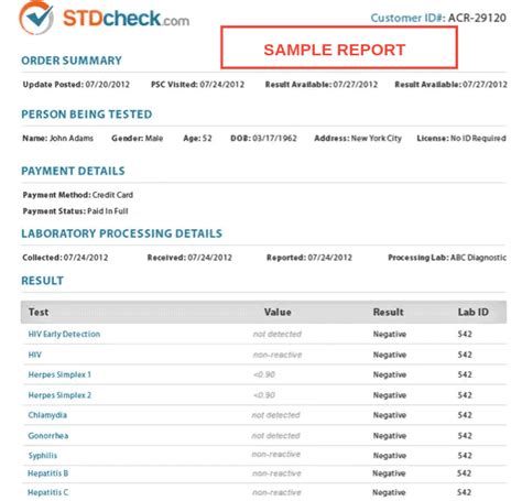 Understanding STD Test Results