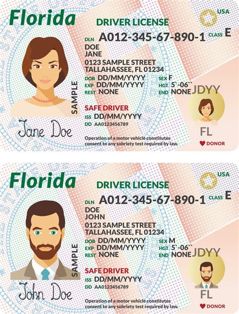 Understanding the concept of temporary licenses