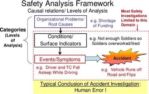 Understanding the complexities of combat