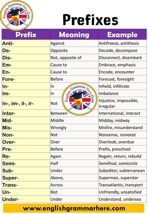 Understanding the prefix up