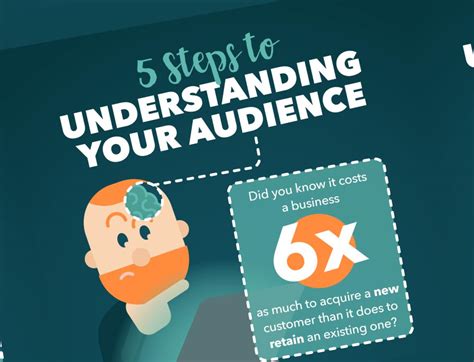 Understanding your audience is key to a successful pitch