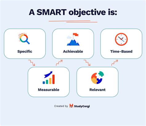 Defining your presentation's objective is crucial for success