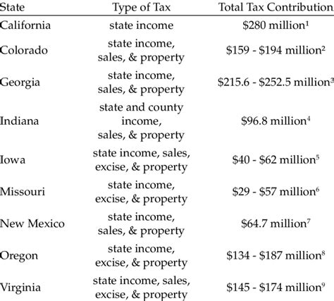 Undocumented Immigrants Economic Contribution