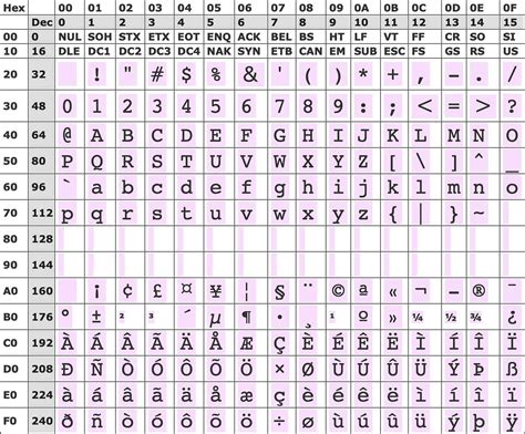 Unicode Character in Excel