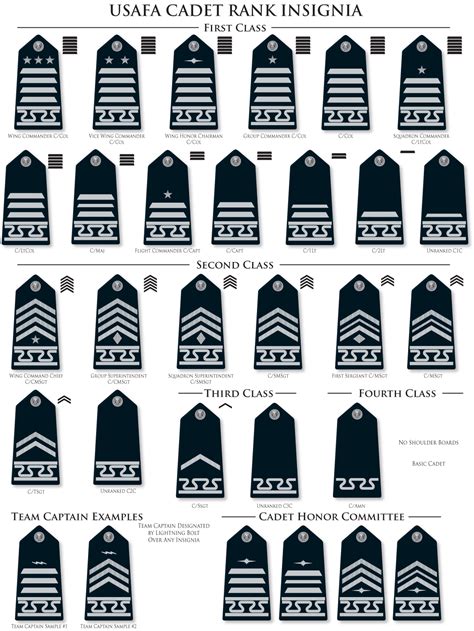 Uniform and Insignia