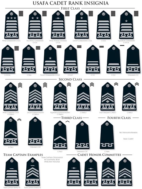 Uniform Insignia