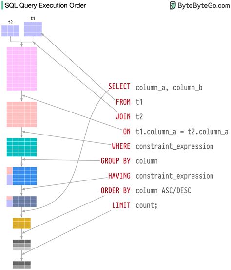 Understanding Unique Data