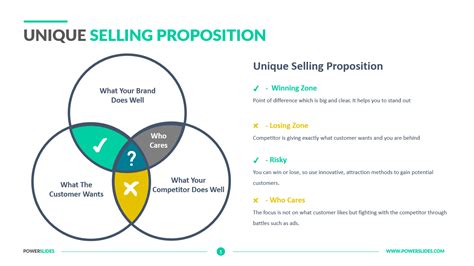 Unique selling proposition template