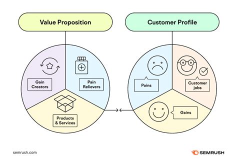 Unique Value Proposition Example