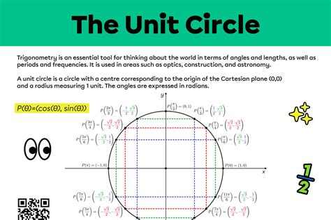 Unit circle concepts