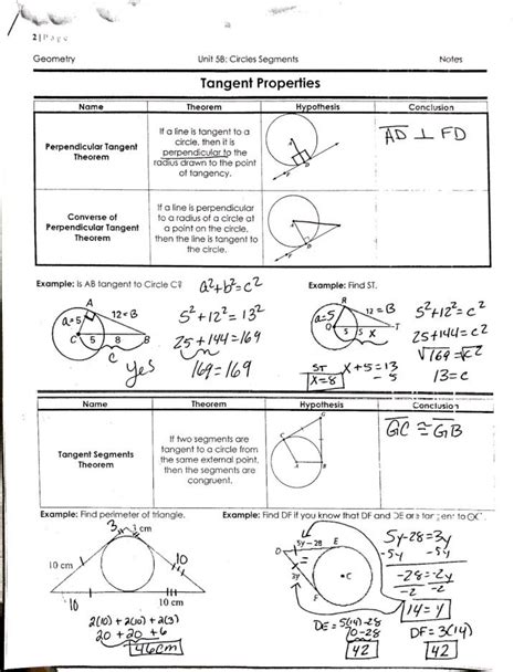 Unit Circle Conclusion