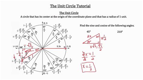 Practicing problems and exercises with the unit circle