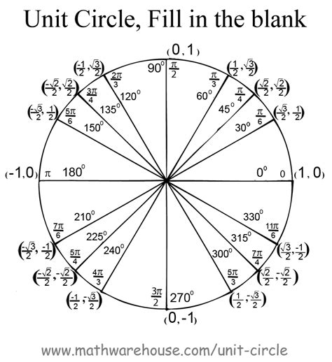 Unit Circle Questions