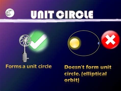 Applying real-world applications of the unit circle