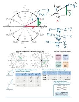 Unit Circle Reference Sheet