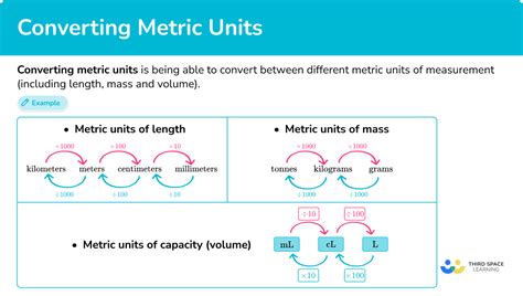 Benefits of accurate unit conversions