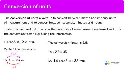 Unit Conversion Examples