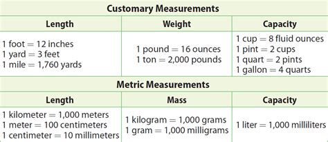 Unit conversion factors