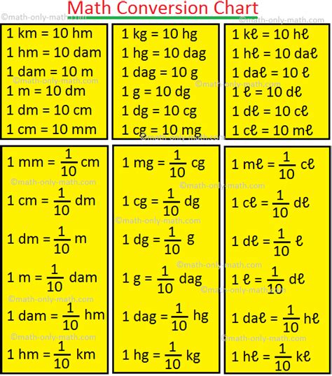 Unit conversion formula