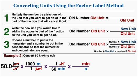 Unit conversion methods