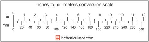 Unit Conversion Using a Printable Ruler