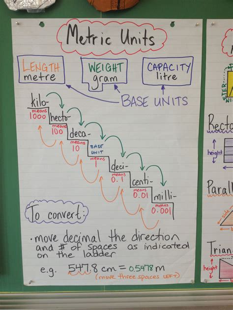 Unit conversion strategies