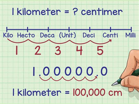 Unit conversion tricks