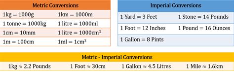 Unit Conversions Image 2