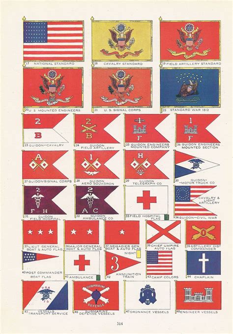 History of United States Army Flag