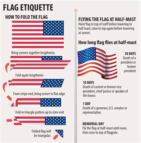 Protocol for Displaying United States Army Flag