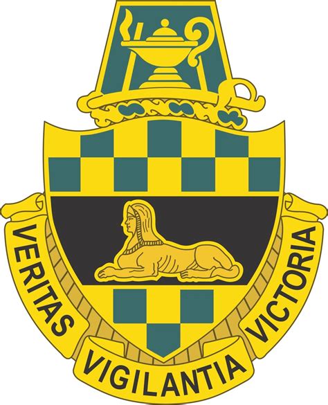 United States Army Intelligence School