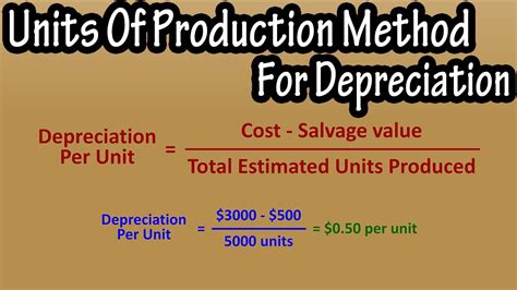 Units-of-production method example