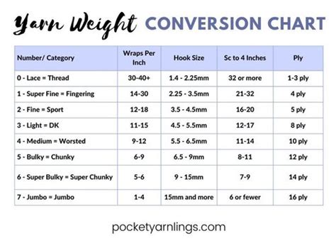 Universal yarn weight chart