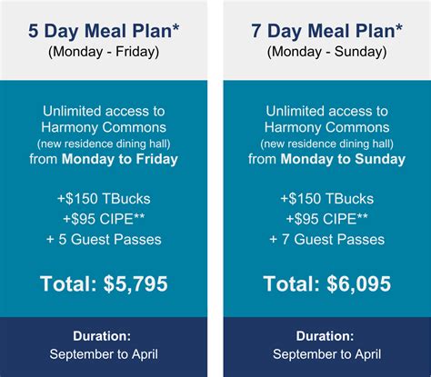 University of Alabama All-Access Meal Plan