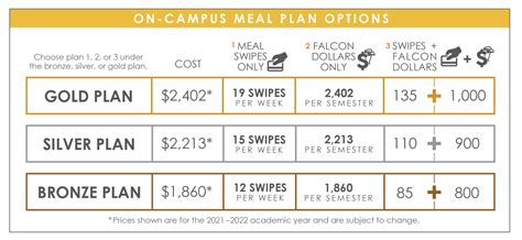 University of Alabama Meal Plan Costs