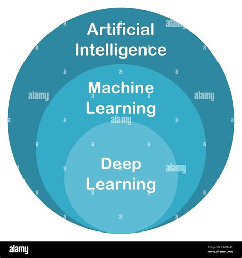 University of Iowa Artificial Intelligence and Machine Learning