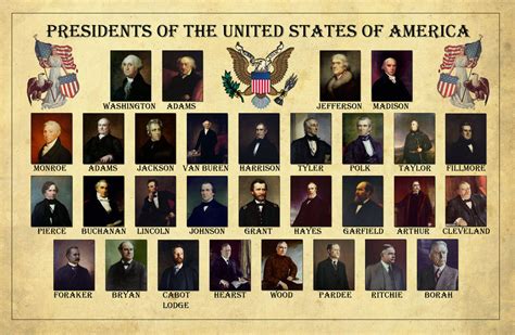 Unknown Facts About US Presidents