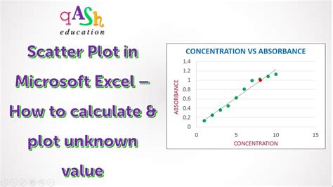 Unknown Value Calculation